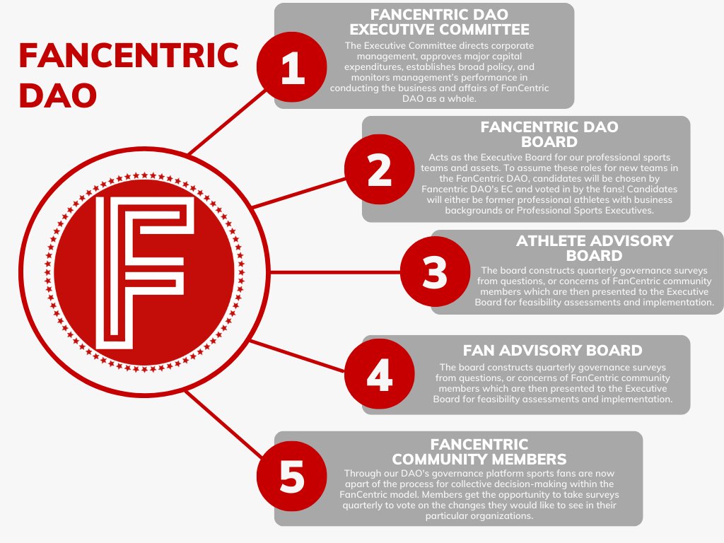 FanCentric DAO tweet media
