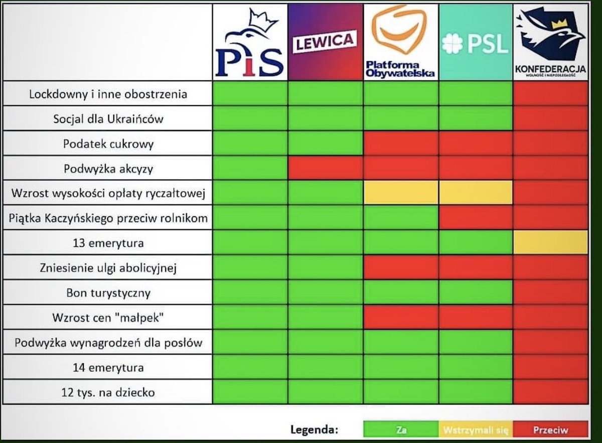 Tyle by było z tej nienawiści lewicy i PiSu do siebie… po czynach, nie słowach oceniajcie.