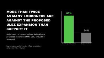 PeterTFortune's tweet photo. On Thursday 17th November there is a vote on ULEZ expansion. ULEZ could cost you £12:50 a day. An independent assessment says there is little environmental benefit. Contact your London Assembly member and let your voice be heard.  It can be stopped. https://t.co/Kh4shnEIZ9 https://t.co/cHoIhQiYIU