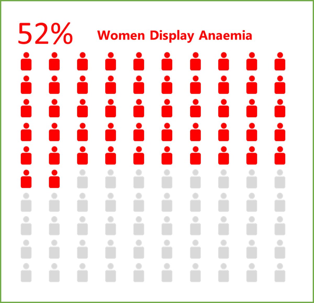 Nosheen_Z's tweet photo. ~81% of the children &amp; ~52% of the women visiting @Haqooq_e_Khalq health camps at Shadipura display hypochromic microcytic anemia that is caused by lead toxicity. The water supply in Shadipura contains high levels of lead. https://t.co/3H4WxYCCBs