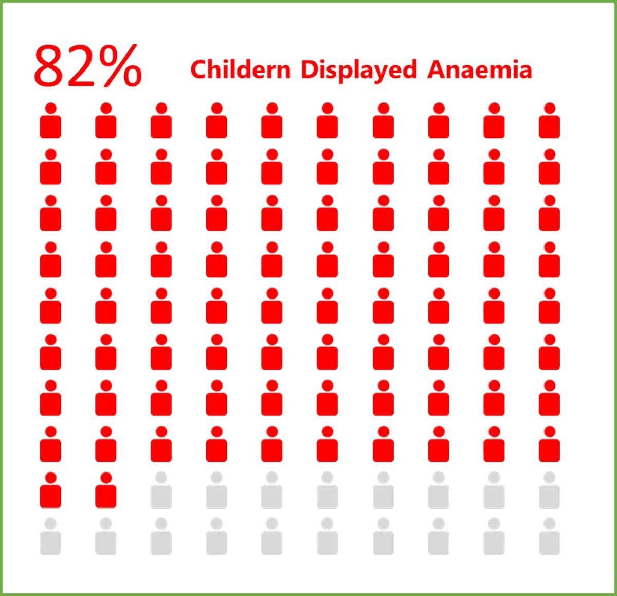 Nosheen_Z's tweet photo. ~81% of the children &amp; ~52% of the women visiting @Haqooq_e_Khalq health camps at Shadipura display hypochromic microcytic anemia that is caused by lead toxicity. The water supply in Shadipura contains high levels of lead. https://t.co/3H4WxYCCBs