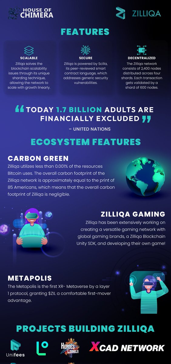 HouseofChimera's tweet photo. Onepager: @zilliqa

🔹@zilliqa is a high-throughput layer 1, and among the first blockchains to implement Sharding 
🔸Sharding allows $ZIL to linearly scale with demand!
🔹Over 50 projects are currently building on 
@zilliqa! (e.g. @UnifeesToken, @XcademyOfficial)

$ZIL $XCAD https://t.co/P2qjY5M8ZY