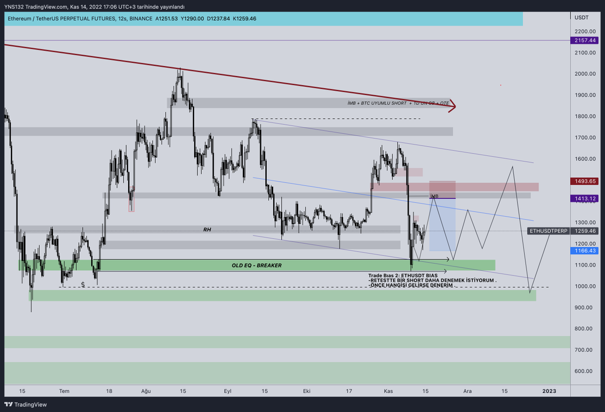 rutin_trader's tweet photo. Trade Bıas 2: ETHUSDT UPDATE 3
Short İşlemini Bekliyorum.
#ETH #ETHPERP #ethusdt #ethereum #trade #trader #blockchain #crypto #futures https://t.co/uBwWf3WoGb