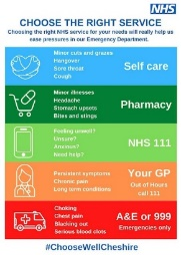 CheshireWestHCP's tweet photo. Choose the right service for your healthcare needs
#SelfCareWeek #selfcare https://t.co/Otr6XOISvJ