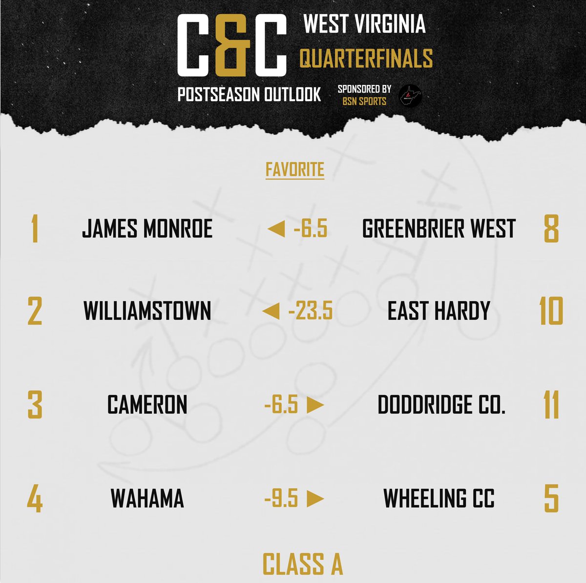 C&amp;C’s Class A Playoff Preview – QUARTERFINALS #wvprepfb