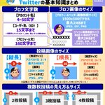 ツイッター初心者さんは特に必見!ツイッター基本知識のとっても分かりやすいまとめ!