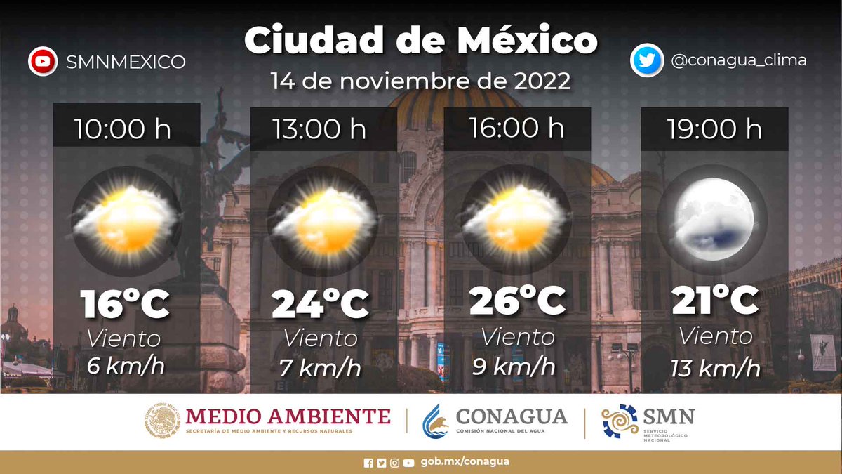 Hoy en la #CDMX se prevé ambiente matutino fresco, cálido por la tarde, cielo medio nublado sin probabilidad de #Lluvia y #Viento de 5 a 15 km/h con #Rachas de 30 km/h. La #Temperatura máxima oscilará entre 25 y 27 grados #Celsius  ⬇️