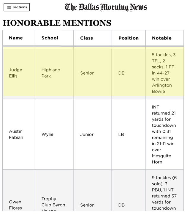 HP Scots Live (@hpscotslive) on Twitter photo Congratulations to Brennan Storer and Judge Ellis for being named <a href="/SportsDayHS/">SportsDayHS</a> Offensive & Defensive Honorable Mention Players Of The Week! Congratulations to Brennan Storer and Judge Ellis for being named <a href="/SportsDayHS/">SportsDayHS</a> Offensive & Defensive Honorable Mention Players Of The Week!