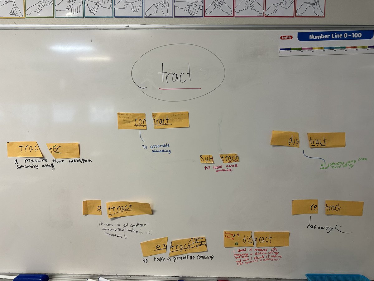 MissGolds_'s tweet photo. We love our word work sessions!
Today we focused on the Latin root word ‘tract’.

It’s so exciting watching these amazing students grow and learn! 
They have come so far this year and I couldn’t be more proud of them all!

😊😊 https://t.co/zQ4JWFa3iK