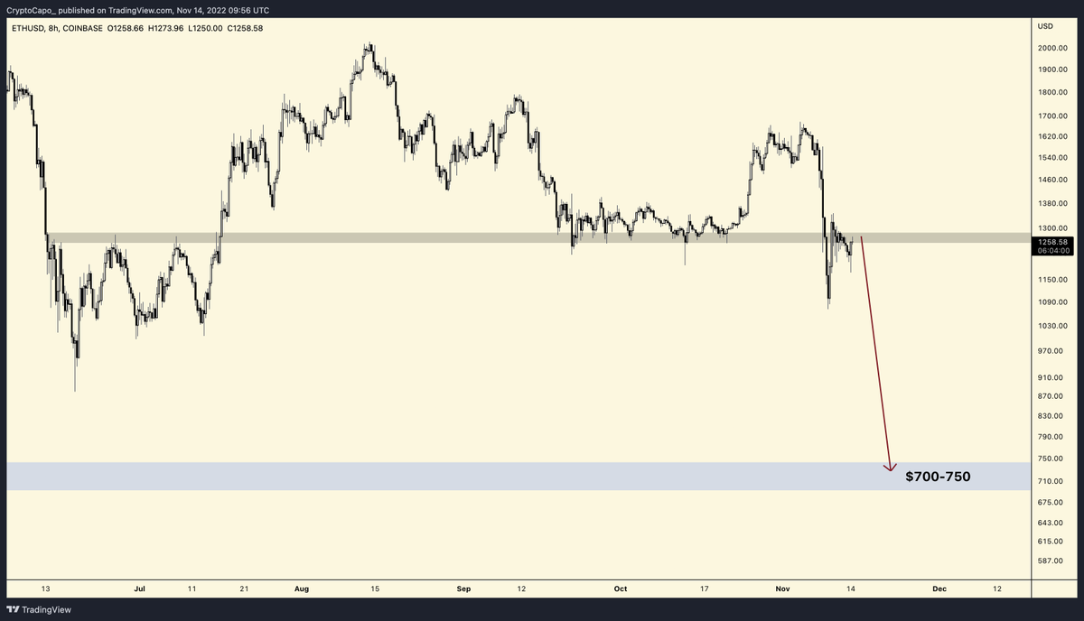 $ETH