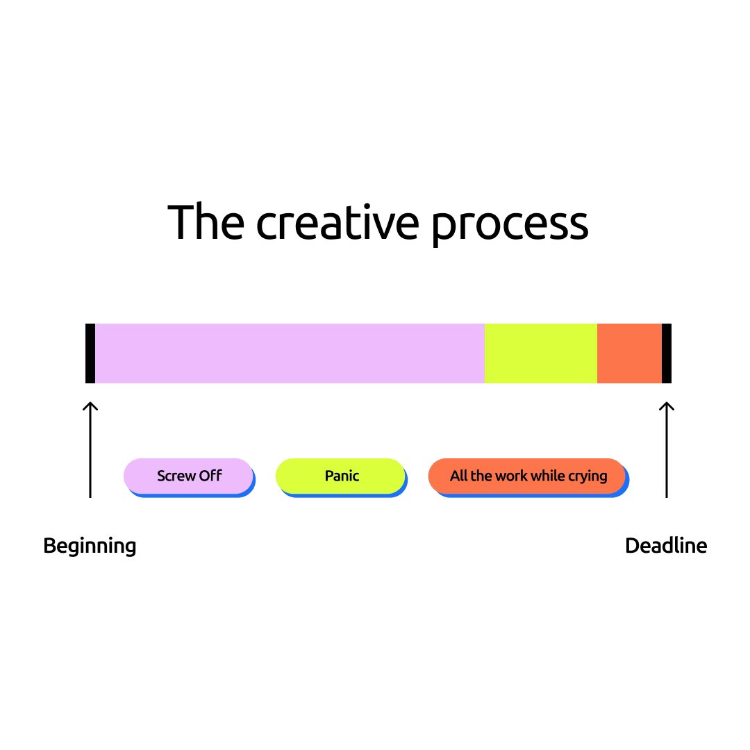 unnitum's tweet image. Designers, can you relate to that meme? 😜
#uxmemes #uxui #uxdesign