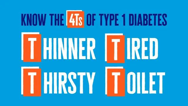 It's #WorldDiabetesDay!

Do you know the signs of Type 1 Diabetes?  For more information, visit: buff.ly/3NHpQq8
