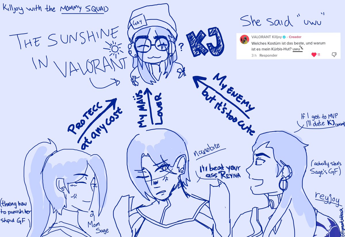 lynn_nnbt's tweet photo. Si, me gusta KJ con las mommy squad, no pido perdΓ³n π
#nanobite #reyjoy #Killjoy #Sage #Viper #Reyna #ValorantArt #VALORANT https://t.co/kUe1MFeTIE