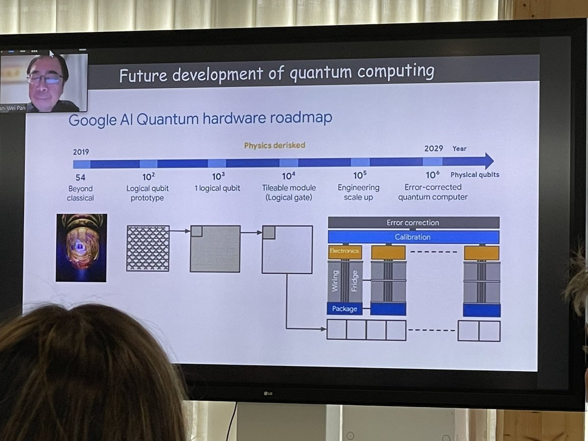 davidetaibi's tweet photo. The #NobelPrize Pan Jianwei introduces the Google #QuantumComputing system, planning to reach 10B error-corrected phisical qbits in 2029! @EuroQuIC plenary meeting. https://t.co/JlISaIBjck