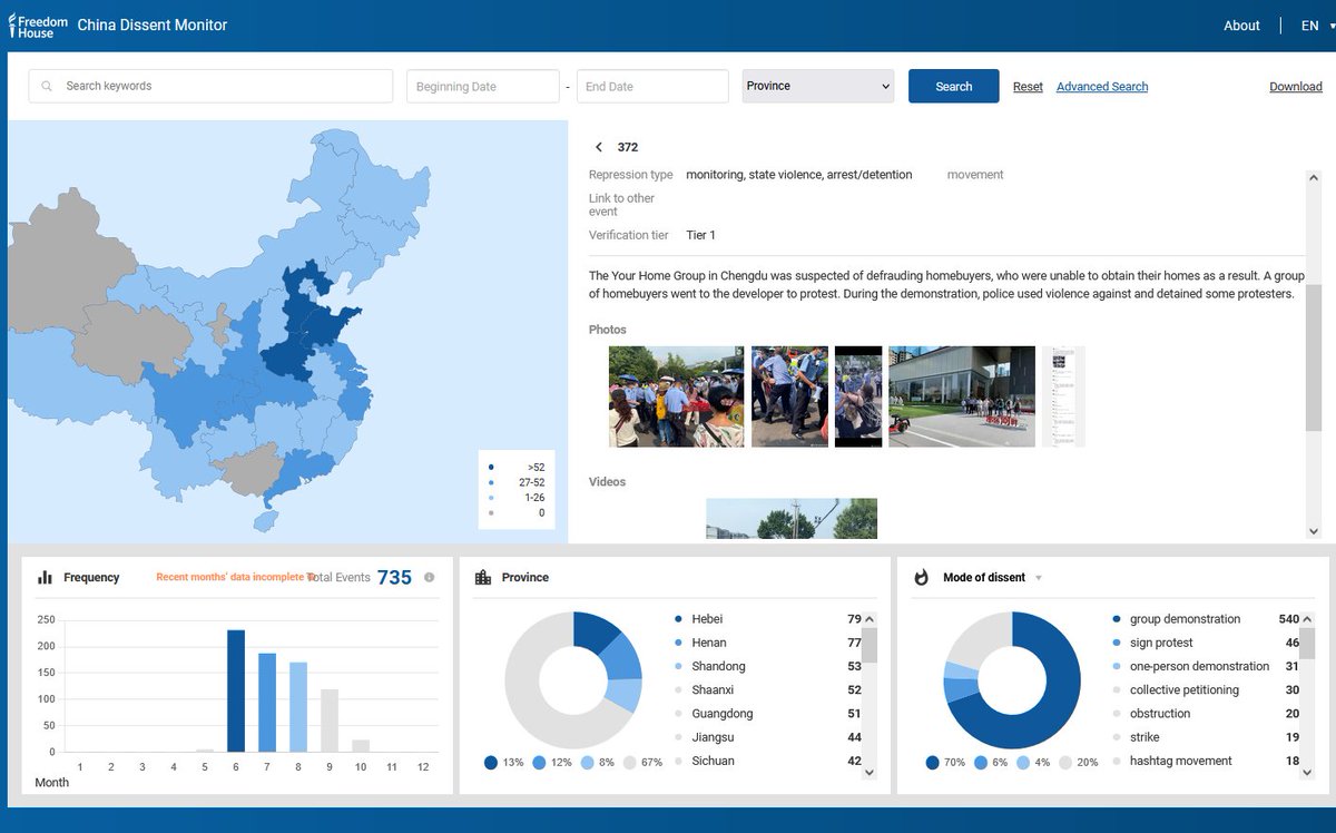 KevinSlaten's tweet photo. 📢   📢   📢
After many months of data collection, today we have released the China Dissent Monitor (CDM), a @freedomhouse project tracking protest &amp; other dissent in the PRC.

We've recorded 735 events since June 2022: https://t.co/VtUavwYGvc

Thread on early findings⤵️ https://t.co/fLYebIe7bx