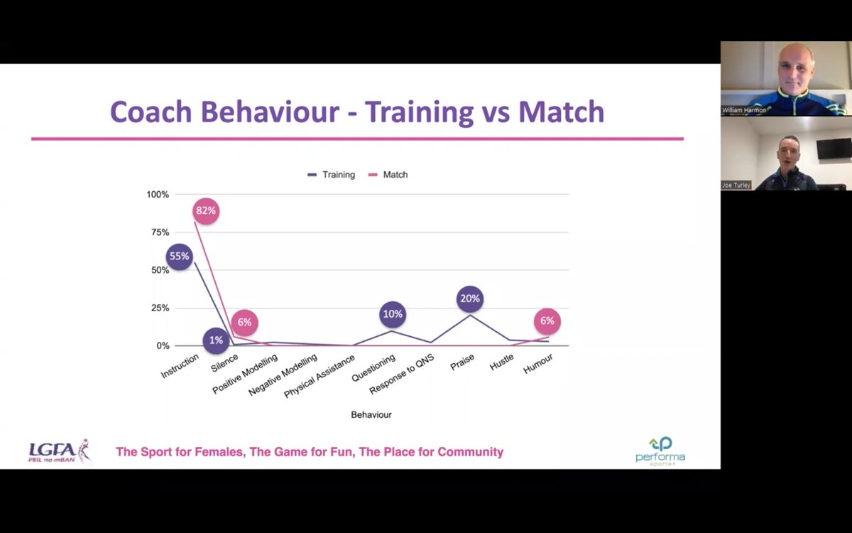 LadiesFootball's tweet photo. NEW VIDEO!
LGFA Coach Education Webinar Series: Lessons Learned from LGFA Coach Analysis
Delivered by LGFA National Development Officer William Harmon and @joseph_turley | @performasports
Full video➡️ https://t.co/JRfkRhAbmv
#LGFA https://t.co/YCCmodomPa