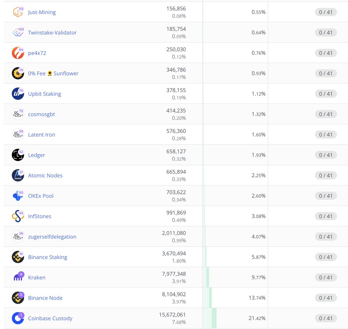 Federico 🪙 tweet media