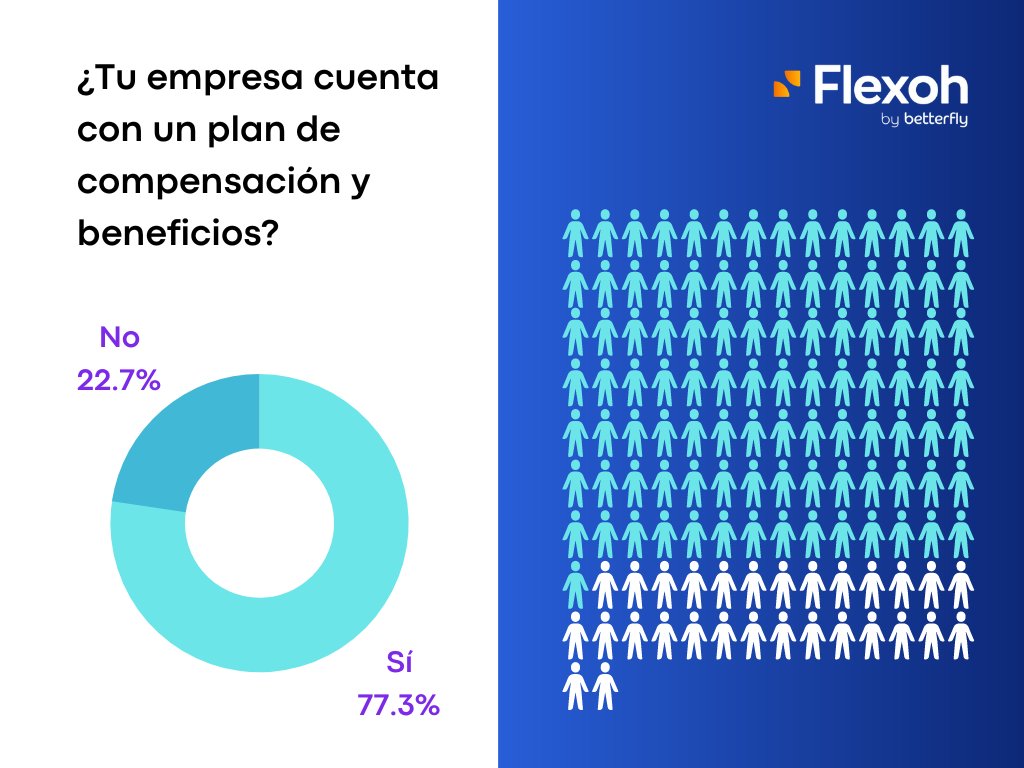 Betterfly España (Former Flexoh) tweet media