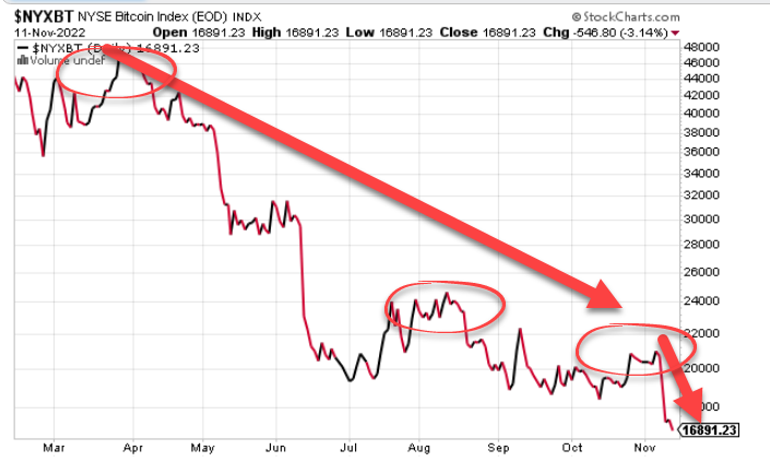 KeithMcCullough's tweet image. LIVE shot of the epicenter of The Mother of All Bubbles 

#Quad4 #NiceChart #BTC