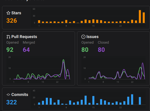 OpenRouting tweet media