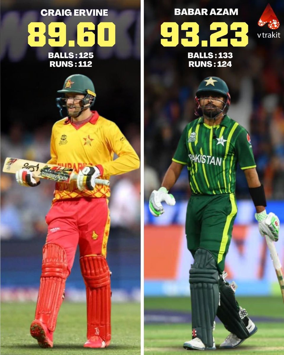 Lowest strike rate in t20 world cup 2022 (min 100 runs)
#T20WorldCup #T20worldcup22 #T20Iworldcup2022 #BabarAzam #CraigErvine