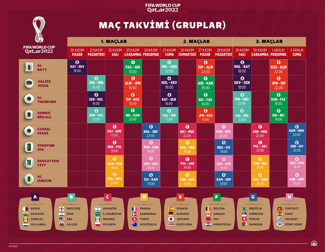 sporx's tweet photo. 🏆🇶🇦 MAÇ TAKVİMİ

Katar'ın ev sahipliği yapacağı 2022 FIFA Dünya Kupası, 20 Kasım-18 Aralık tarihleri arasında gerçekleşecek. https://t.co/FPOp8A72G4
