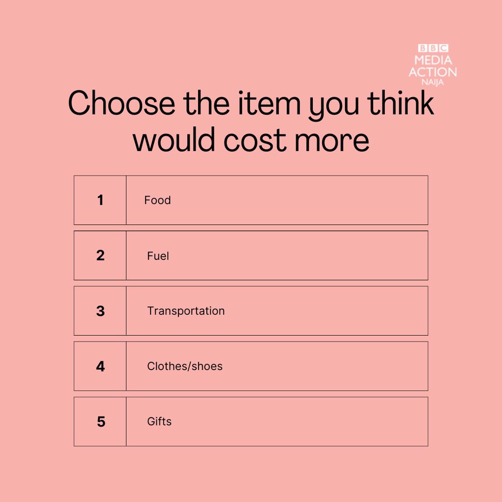 As we dey prepare for Onwa Decemba, which item you tink say go cost pass?