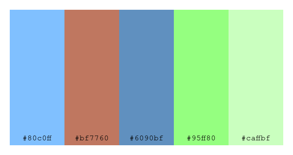 ColPaletteBot's tweet photo. Beep beep, here's a pretty color palette for you!
color-scheme.js parameters used:
- hue: 18
- variation: light
- colors: #80c0ff, #bf7760, #6090bf, #95ff80, #caffbf
Have a lovely day!
#twitterbot #colorpalette #colors #palette #prettycolors https://t.co/mgZYnKkRj2