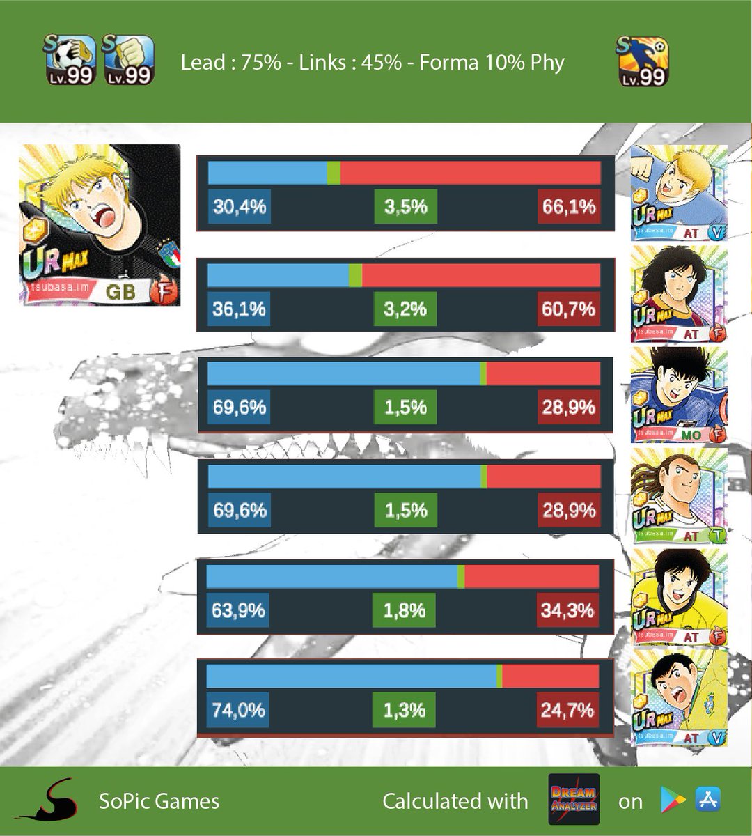 SokenGames's tweet photo. Version GK cette fois. Les buteurs sont de nouveau un choix personnel 😁
Zino a... comment dire... quelques bêtes noires on va dire 🙄 https://t.co/KcFfwHvb8l