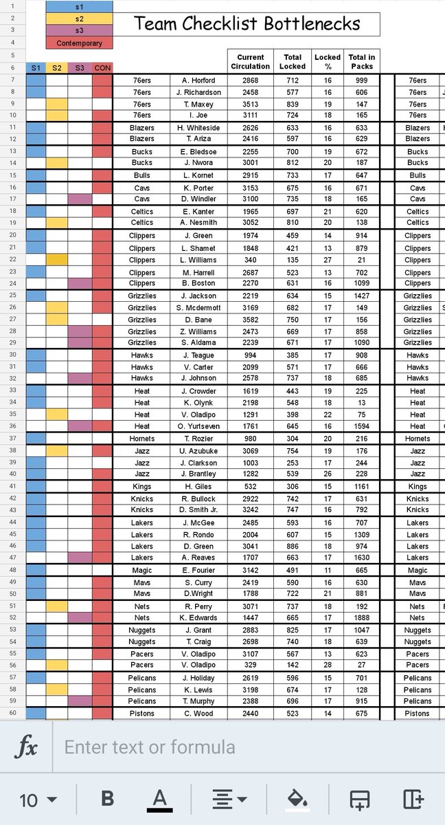 TSNickeb505's tweet photo. Objective foe tonight..
Update the Team Checklist Bottlenecks. I'll drop the link in a later post once finished. Peace!
#nbatopshot #NBATopShotThis #teamchecklists #bottlenecks https://t.co/wn1ThVpxss