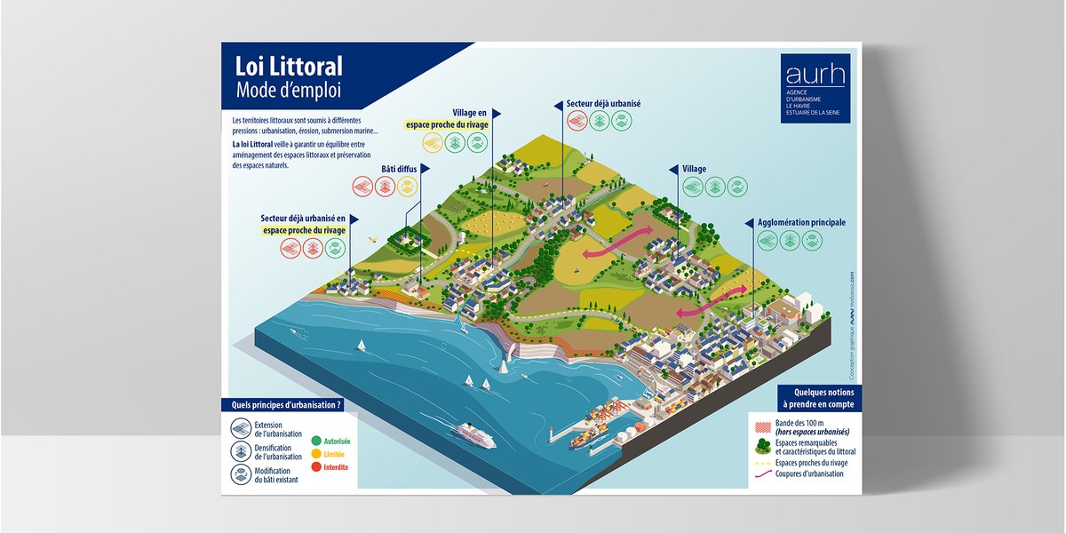 aurh_officiel's tweet photo. Au sein de l’estuaire de la #Seine, 8 EPCI et 70 communes sont concernés par l’application de la loi Littoral

Quelles notions à prendre en compte ?
Quels principes d'urbanisation ? 

L'AURH vous présente un visuel clé et une synthèse ! 
https://t.co/qjW9OemZEH https://t.co/8gVbBvJycQ
