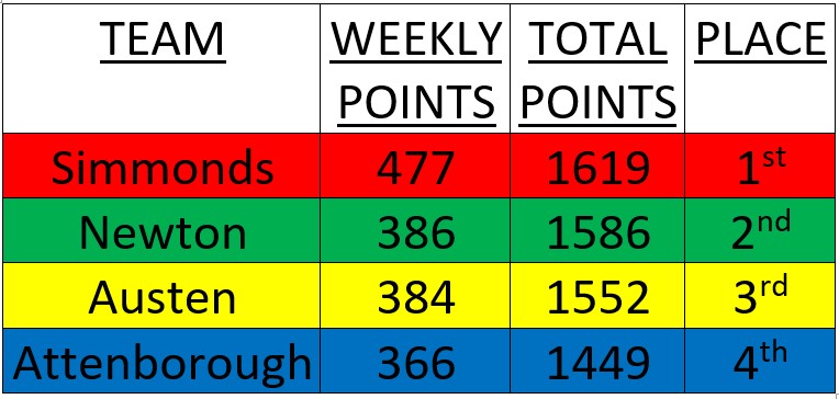Mattishall Primary School tweet media