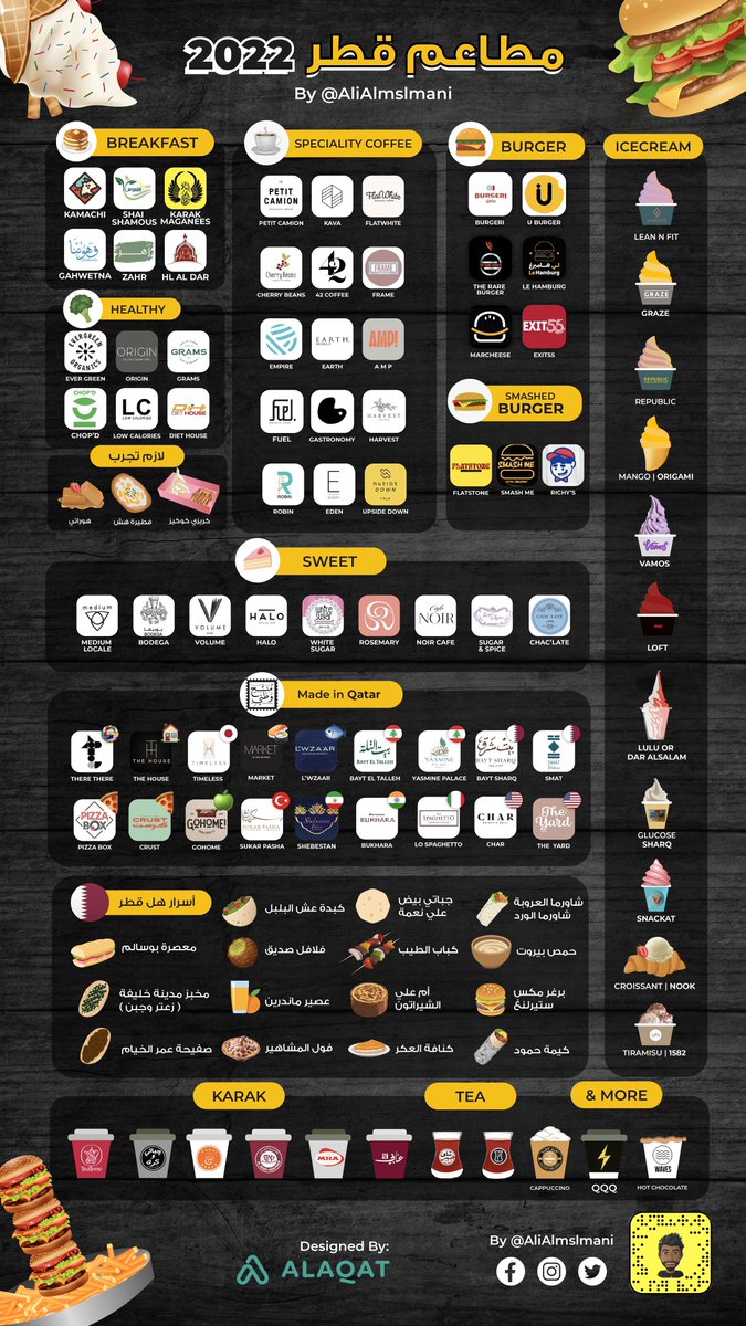 زايرنا #قطر في كاس العالم وماعندك جدول! أو تعرف حد جاينا قريب؟ تفضل 😍📝 هذي المطاعم مب موجودة إلا عندنا في الدوحة، أنصحك تجربها وتفضلّها للمستقبل وادعيلي: 
*الرتويت قبل التفضيل رجاءً 🤤🍔🍗🥩🍕