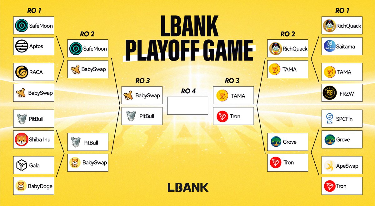 📍#LBankPlayoffs Round 3📍

💰Support your favorite project to share $15,000!

#Crypto with the most #votes progresses to the 
💎GRAND FINALE!

✅To enter:
✅Retweet &amp; follow <a href="/LBank_Exchange/">LBank.com</a>
✅Vote for your favorite project in the pool!
