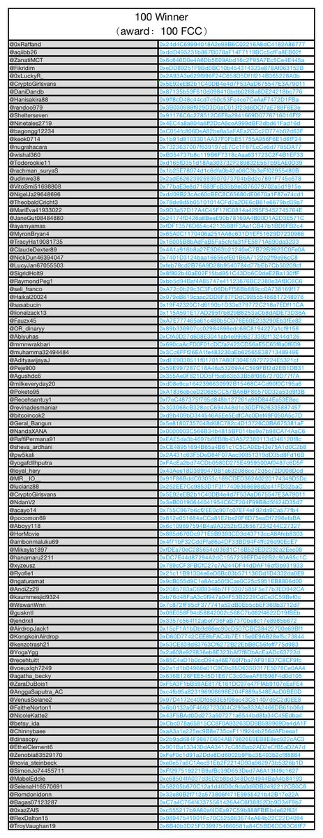 FreeChat_App's tweet photo. Congratulations to the following winners for receiving the airdrop rewards held on 2022-11-04.
Rewards will be issued to the account within three working days, please pay attention to check. https://t.co/l6xuFELcgX