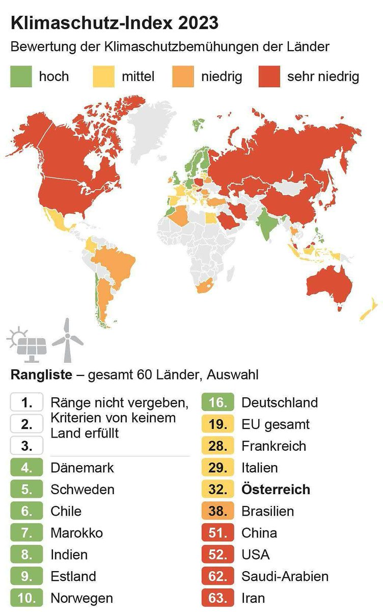 Sind wir (Österreich) gut unterwegs in Sachen Klimaschutz?