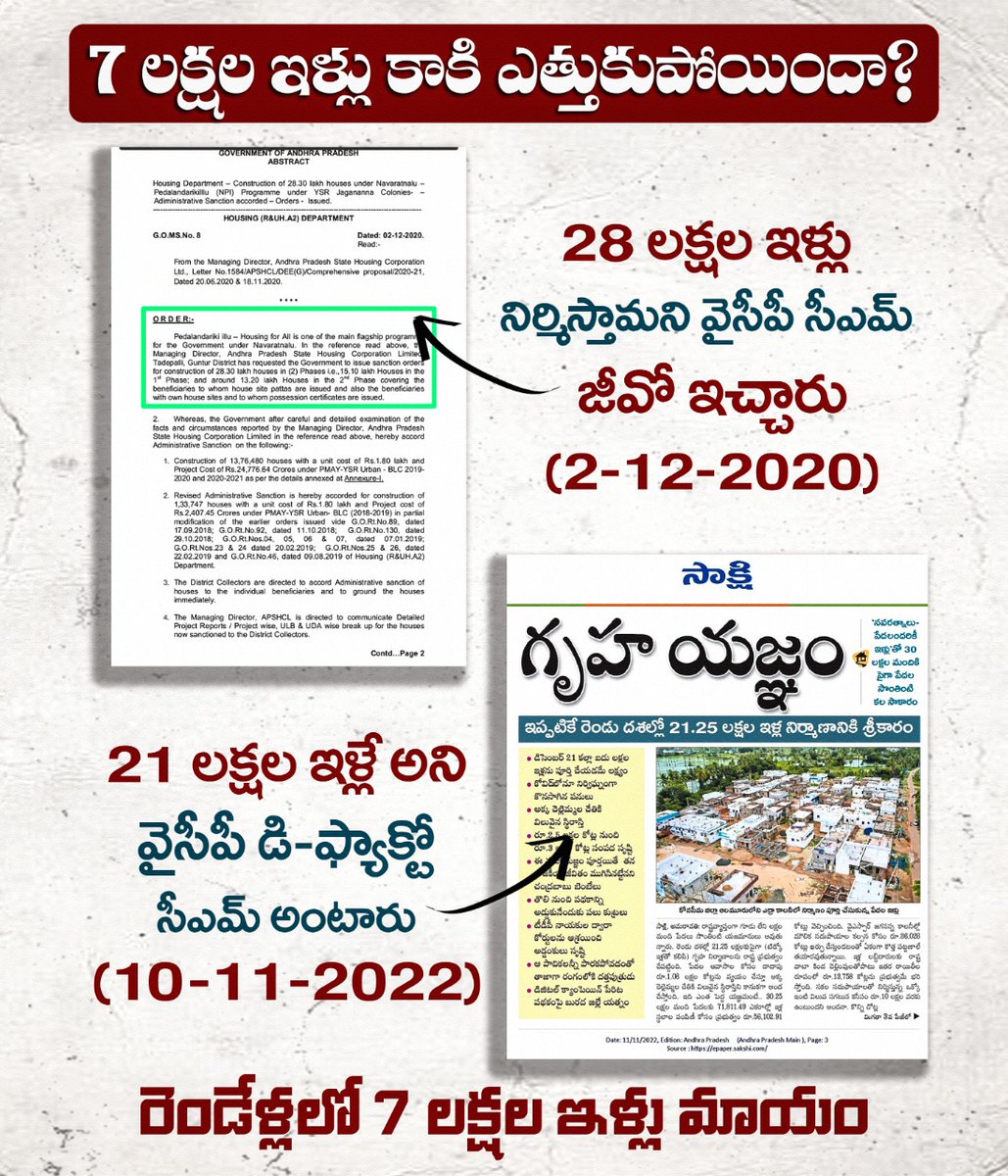 VikasitBharat9's tweet photo. @VinuthaKotaa @BiyyapuMadhu @JanaSenaParty @PawanKalyan అధికారిక వెబ్సైట్ ప్రకారం👇(పిక్ :2)
https://t.co/k6Y2BbmqzH
అన్ని కాకి లెక్కలు చెప్పడం లో బియ్యం రెడ్డి తో పాటు వాళ్ళ వైఎస్ఆర్సీపీ జనరల్ సెకరెట్రి వెంకటరెడ్డి లెక్కల ప్రకారం 👇(పిక్ : 1)

అంతేనా GO మాత్రం 28 లక్షలు (పిక్ : 3) అని చెపుతున్నారు కానీ ఈయన 30 లక్షలు అంటున్నాడు 🤔🤔 https://t.co/JNsA3YhpwB