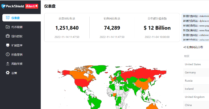 司马web3研习社&amp;土豆社区福利
抽10个人，每人发25usdt。
1:关注
<a href="/mengmengdear/">Potato Community</a>和<a href="/btcpower123/">司马大叔</a>
2:一键三连 转发 
<a href="/3/">Blair</a>位好友
3：留下BSC钱包地址
120小时后开奖。

研习社今日交互推荐：派盾PeckShield Alert 新推出web3安全插件！明星机构、牛逼产品、名牌空投（原创教程如下）mirror.xyz/0x78f5f9979204…