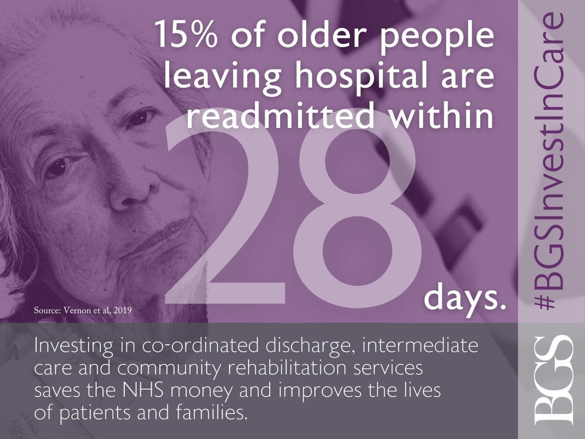 15% of older people being discharged from hospital are readmitted within 28 days. Investing in coordinated discharge, intermediate care and #rehabilitation services saves the NHS money and improves lives of patients and families. - Day 7 #BGSInvestInCare bgs.org.uk/InvestInCare