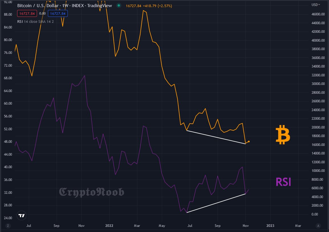 𝕮𝖗𝖞𝖕𝖙𝖔𝕹𝕭 tweet media