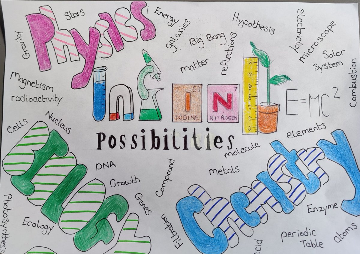 CB - Science tweet media