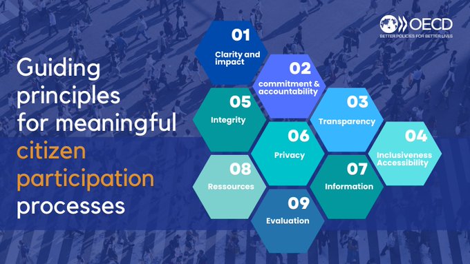 opengovitaly's tweet photo. OCSE ha pubblicato le Linee guida 📕🧭  per supportare le istituzioni pubbliche interessate a promuovere la #PartecipazioneCivica: 10 passi 👣 per disegnare, pianificare, implementare e valutare un #ProcessoPartecipativo 🗨️🙋🏼

Scarica la guida qui 👇🏼 https://t.co/7xk41vNcTH https://t.co/LyDqDkj3si