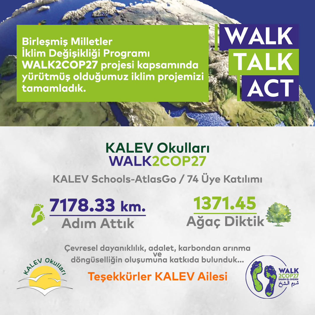 kalevokullari's tweet photo. Walk2COP27 projesi kapsamında, Ulusal ve Uluslararası projeler Takım Lideri'miz Lara Gürel'in rehberliğinde 7178.33 km adım atarak, dünyamıza 1371.45 ağaç kazandırdık 🌳
#kalevokulları #walk2COP27 #walkforchange #COP27 #COP26 #VirtualWalk #iklimeylemi #çevrebilinci #doğabilinci https://t.co/CoVlUduekj