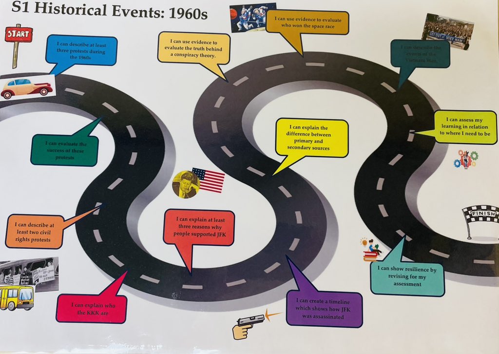 SocSubSLHS's tweet photo. S1 course road map in Social Subjects 🚘 🚦 @StLukesHigh https://t.co/GAEo0VInmS