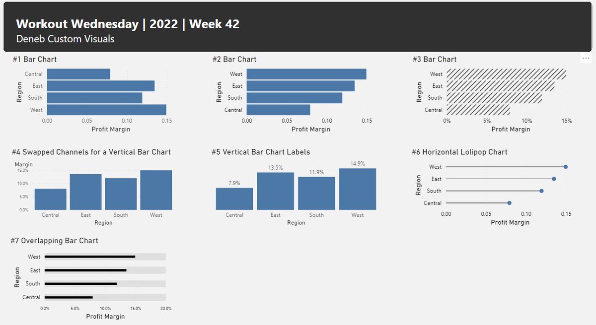 jankincl's tweet photo. #WOW2022 #W42 #powerbi 
Challange: Deneb Custom Visuals.
My 2nd Deneb Challange! Thank you @JSBaucke, @MMarie, @shan_gsd, @KerryKolosko, @NerdyWithData and @ThysvdW.
Workout Wednesday Week 42: https://t.co/ult7rF8qTS https://t.co/uJsGhinNqc