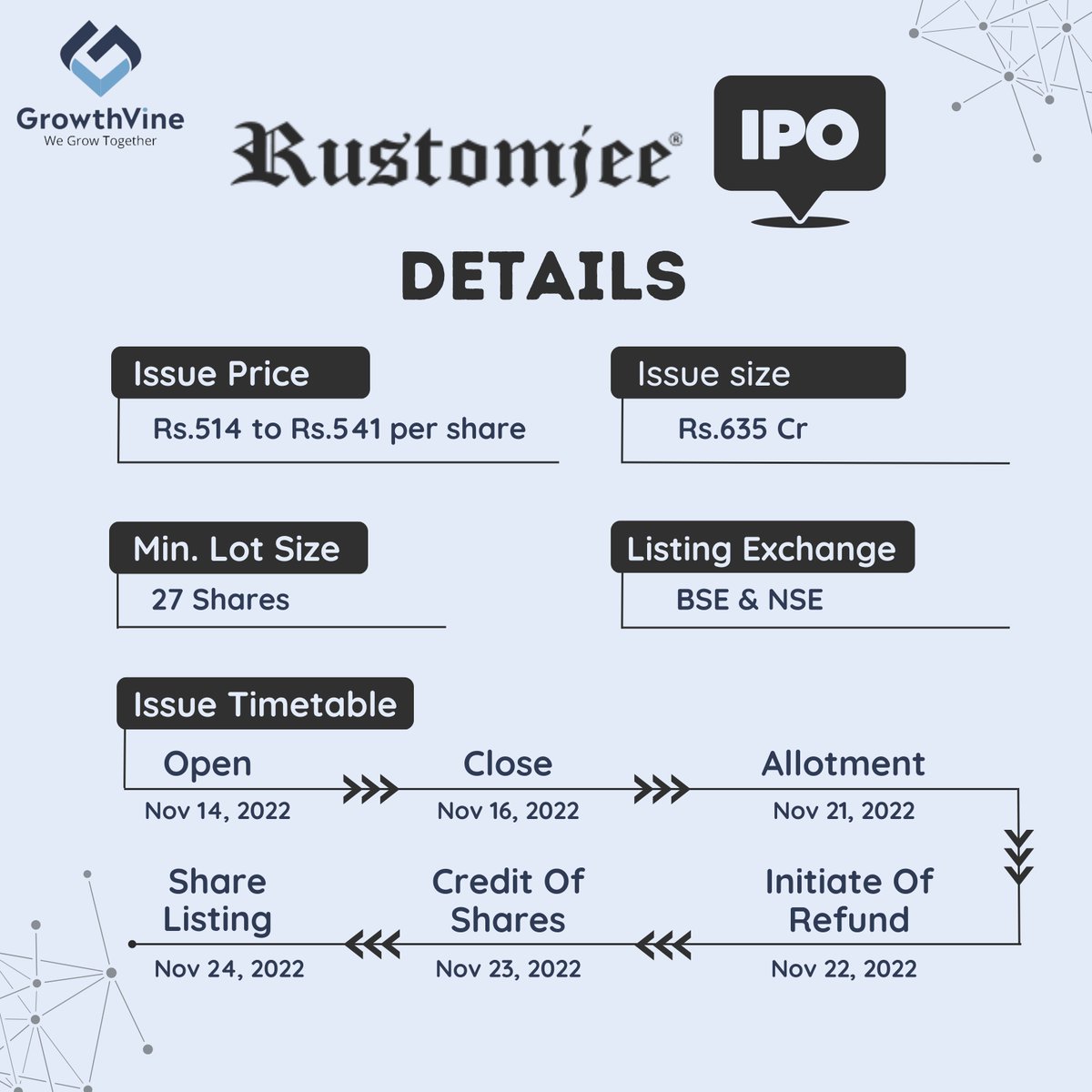 Growthvine1's tweet photo. Keystone Realtors IPO is now open for Subscription❗

 Let's check out all the basic details about the issue👇🏻

Are you going to Apply for this IPO?
#KeyStoneRealtors #keystonerealtorsipo #IPOAlert #ipogmp #invest https://t.co/sApU6u6JrE