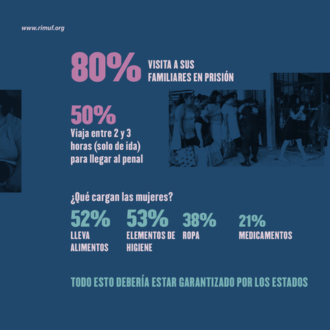 CRimuf's tweet photo. 📢Presentamos: “El impacto de la cárcel en las mujeres familiares y las afectaciones a sus derechos humanos” .
Para leer el estudio completo y su resumen, te invitamos a descargarlo en nuestra web: https://t.co/SSRMYLoyRG
(seguir hilo) https://t.co/3oYzXurYa4