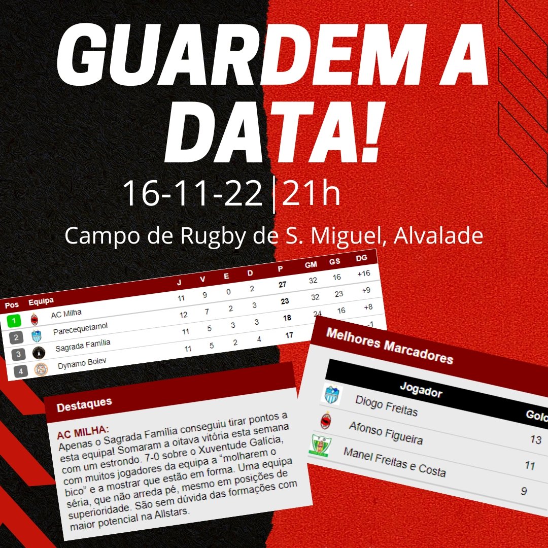 ⚫🔴 CONTAMOS CONTIGO ⚫🔴

•Jogo que pode dar o Título
•Luta intensa para prêmio de melhor marcador e muito mais!!

... Ainda há muito para decidir neste Qualifying e contamos com o teu apoio MILHA! 🥔

#AsSemilhasVemAoKg 

Segue tudo no insta oficial "acmilha99"