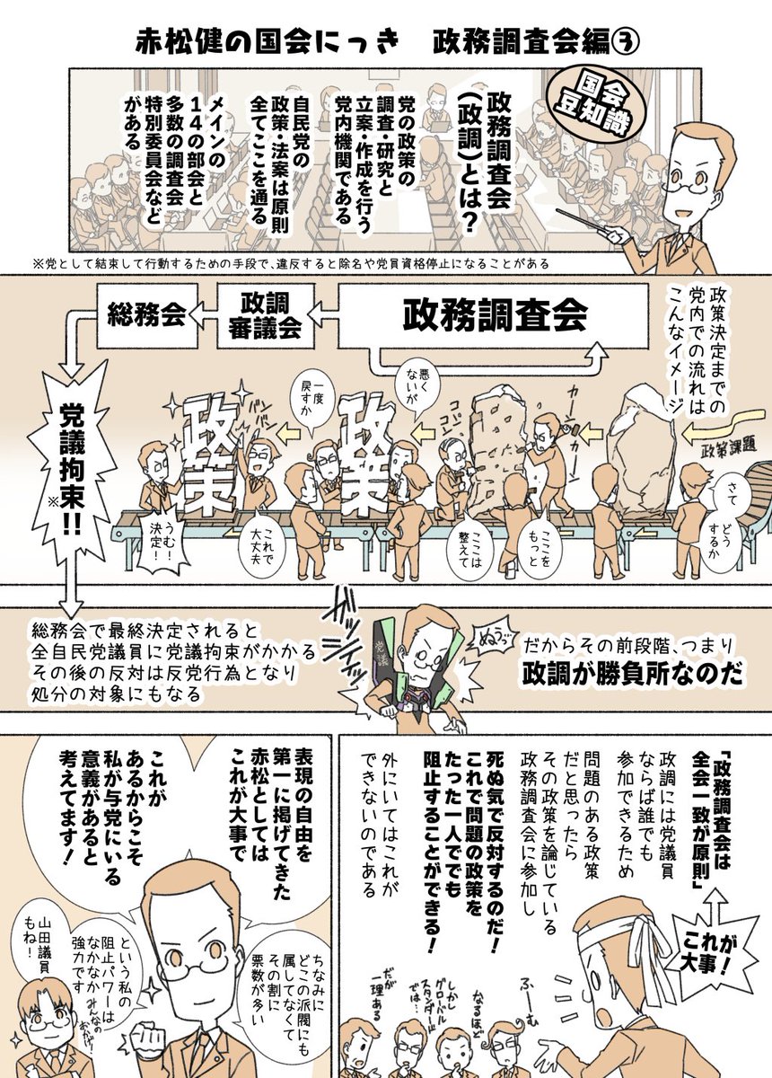 #赤松健の国会にっき (月・水・金曜に更新中)
(43)政務調査会 編 その3
さて、党の「政務調査会」の重要性が分かって頂けましたでしょうか?! 