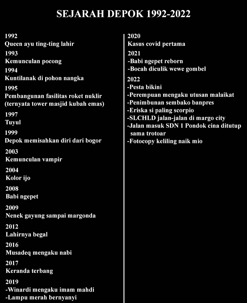 Update: Depok in a nutshell.